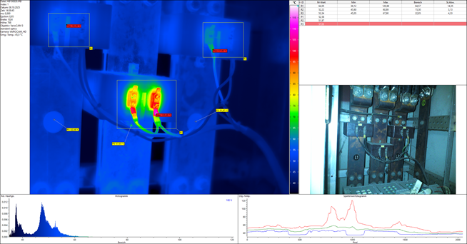 defekte oder lose Verbindung an der Strommessung